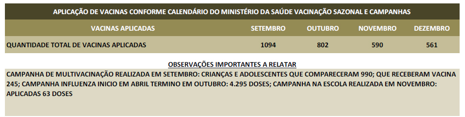 Vacinas